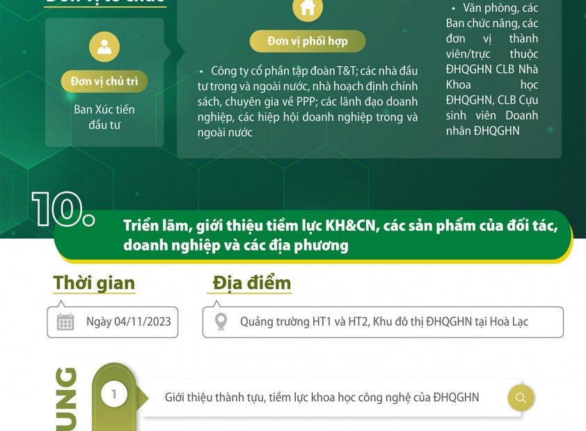 [Infographic] Các hoạt động chính của Hội nghị Xúc tiến đầu tư năm 2023 (phần 2)